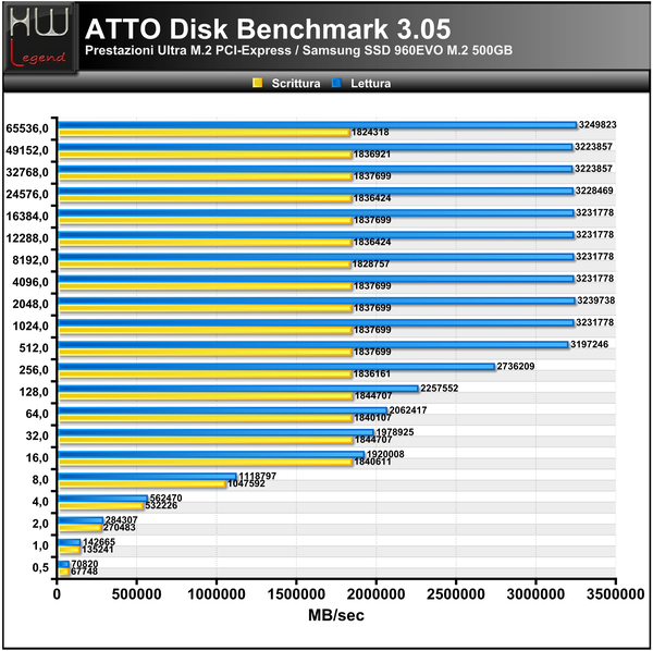 ATTO_Disk_Benchmark