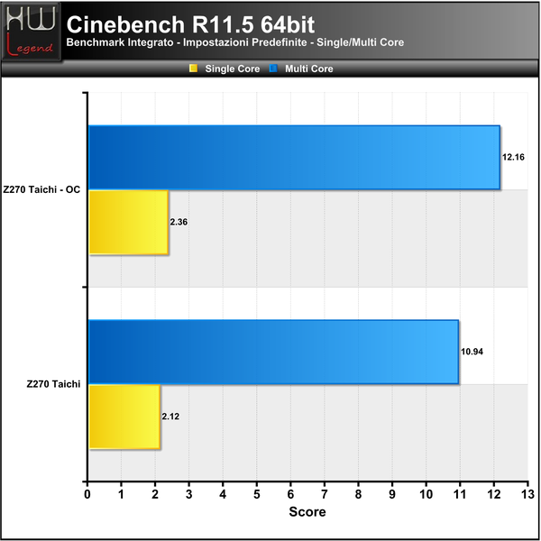 Cinebench-R11