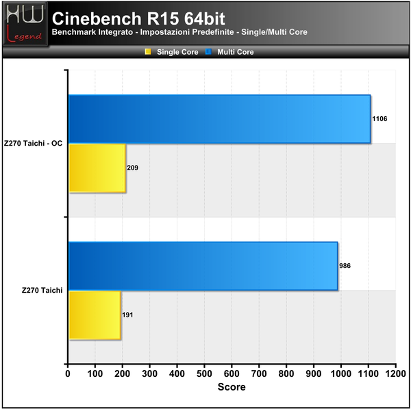 Cinebench-R15