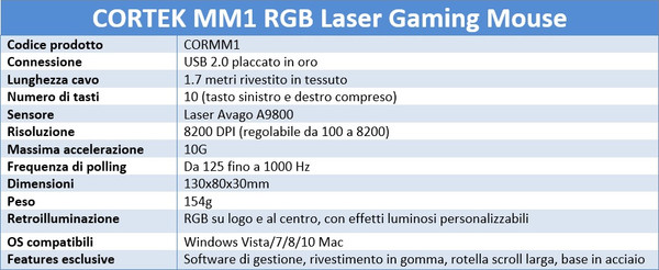 Cortek_MM1_RGB_Laser_Gaming_Mouse_-_Specifiche_-_13