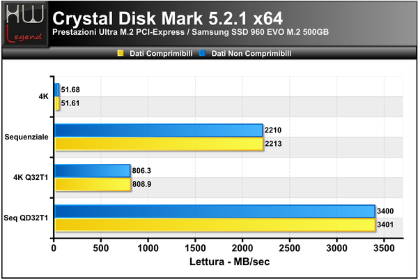 Crystal_Disk_Benchmark_-_Lettura