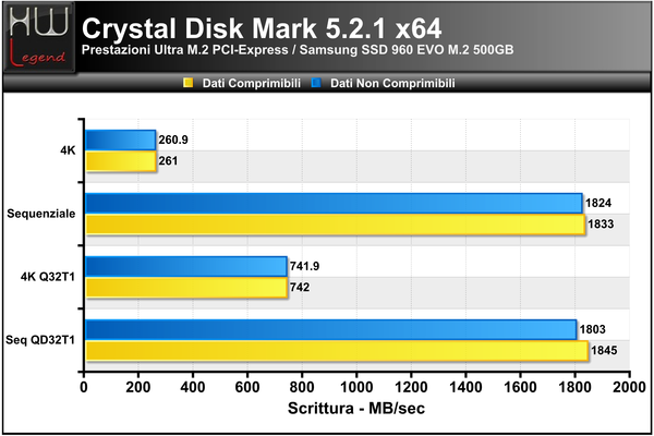 Crystal_Disk_Benchmark_-_Scrittura