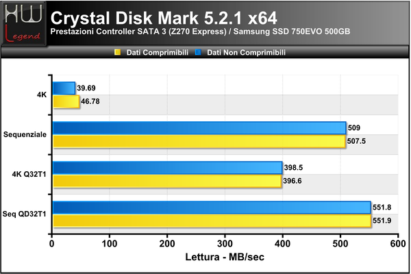 Crystal_Disk_Mark_-_Lettura