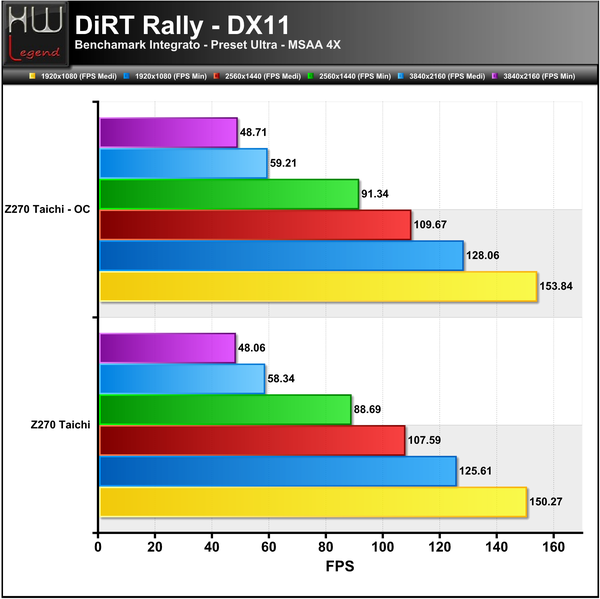 DiRT-Rally