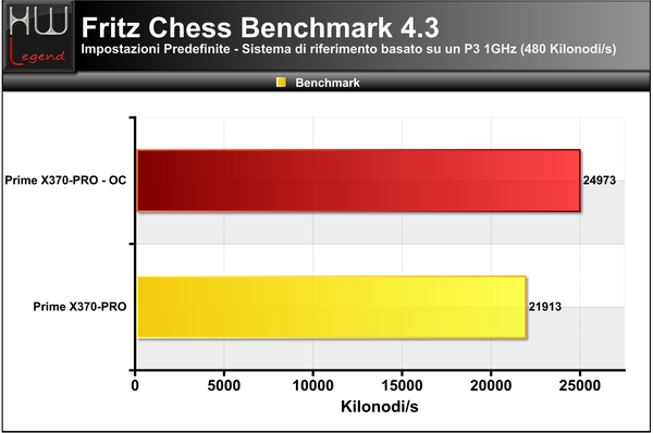 FritzChess