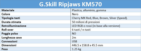 G.SKILL_RIPJAWS_KM570_MX_-__Specifiche_-_4