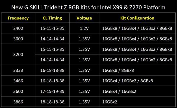 G.SKILL_Trident_Z_RGB_DDR4-3333MHz_-_2