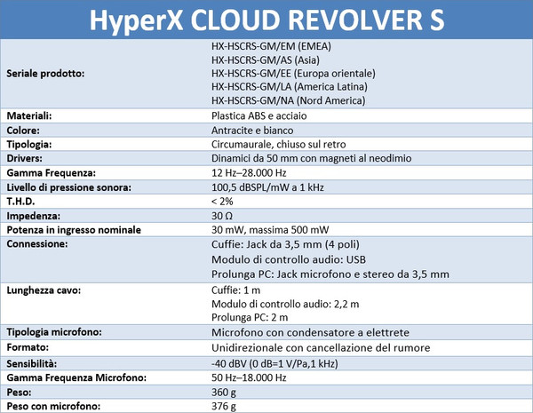 HyperX_Cloud_Revolver_S_-_Specifiche_-_1