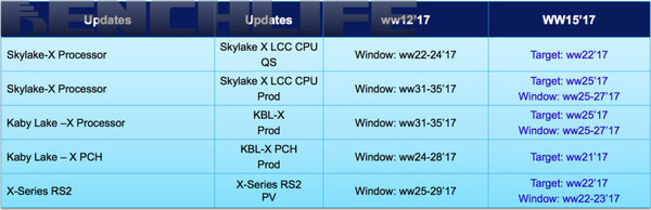 Intel_Skylake-X_e_Kaby_Lake-X_-_1