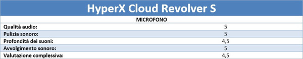 Microfono