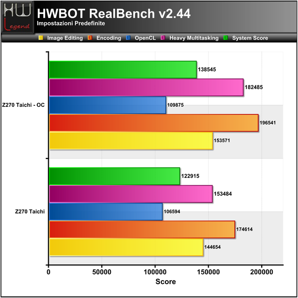 RealBench