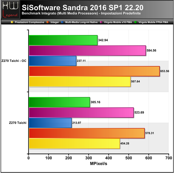 Sandra-Multimedia-CPU