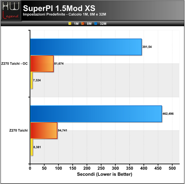 SuperPI