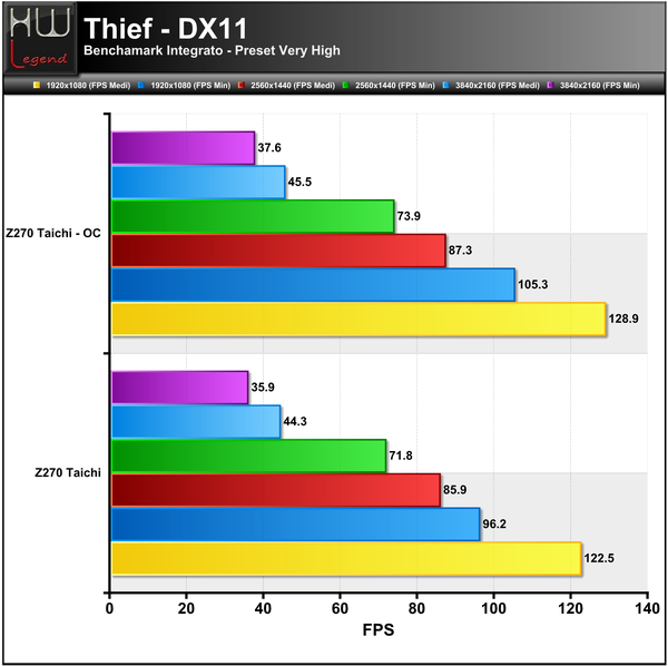 Thief