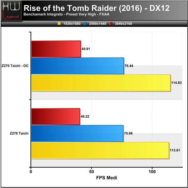 Tomb-Raider