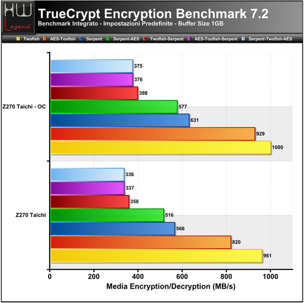 Truecrypt-Full