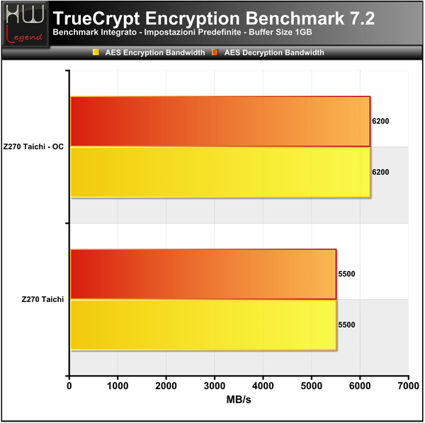 Truecrypt