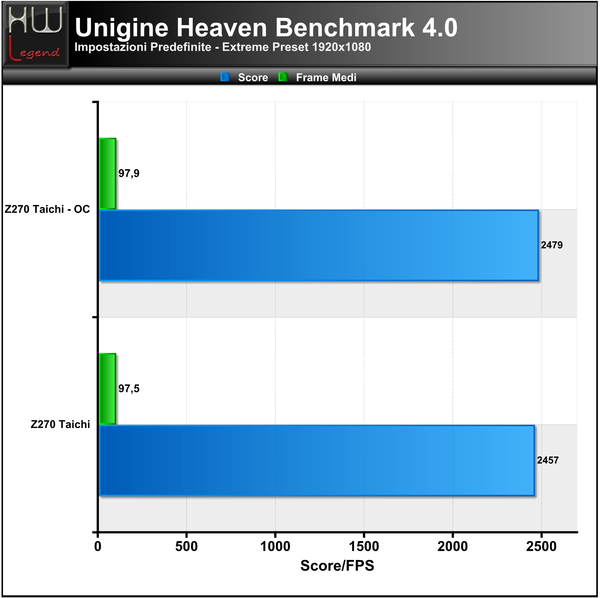 Unigine-Heaven-Extreme