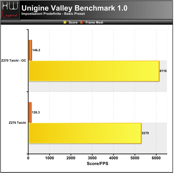 Unigine-Valley-Basic