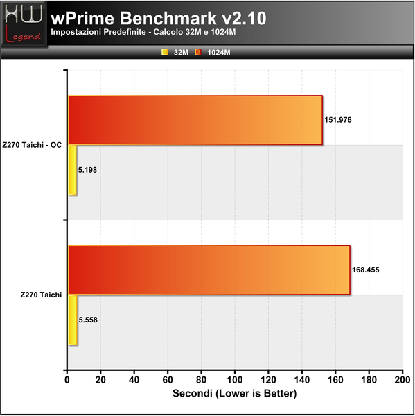 WPrime