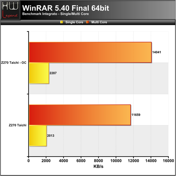 WinRAR
