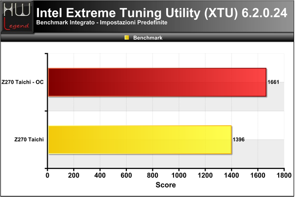 XTU