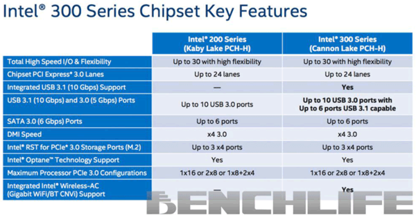 intel-300-series-pch