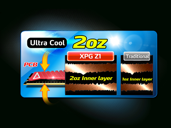 004-adata-xpg-z1-presentazione-memorie-slide-pcb