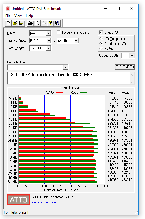 149-asrock-x370-fatal1ty-prof-gaming-screen-atto-usb3