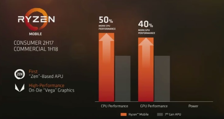 AMD_Ryzen_Mobile_-_1