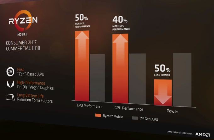 APU_AMD_Ryzen_Mobile_-_1