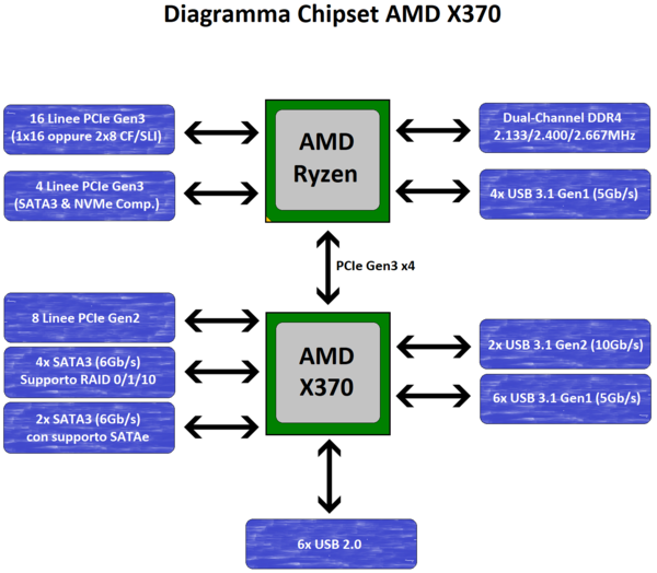 006-asrock-x370-killer-sli-piattaforma-am4-diagramma-X370