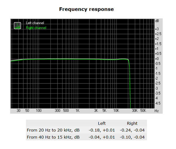 134-asrock-x370-killer-sli-screen-audio-analyzer-frequency-response