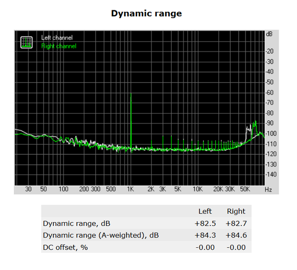136-asrock-x370-killer-sli-screen-audio-analyzer-dynamic-range