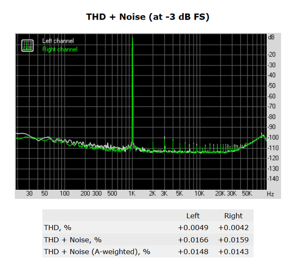 137-asrock-x370-killer-sli-screen-audio-analyzer-thd-noise