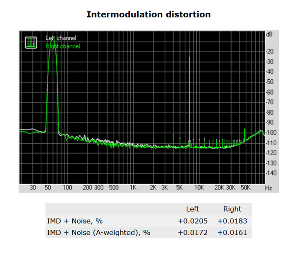 138-asrock-x370-killer-sli-screen-audio-analyzer-distorsion