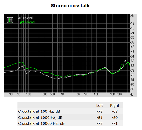 139-asrock-x370-killer-sli-screen-audio-analyzer-stereo-crosstalk