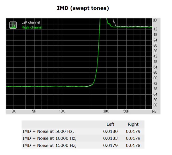 140-asrock-x370-killer-sli-screen-audio-analyzer-imd-swept
