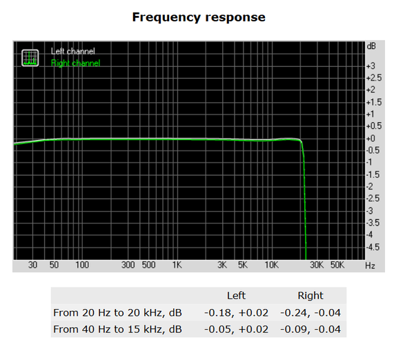 153-asrock-x370-fatal1ty-prof-gaming-audio-analyzer-freq-response