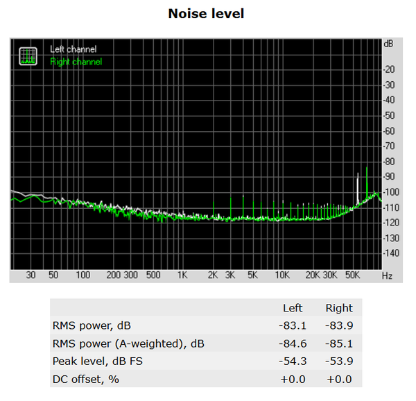 154-asrock-x370-fatal1ty-prof-gaming-audio-analyzer-noise-level