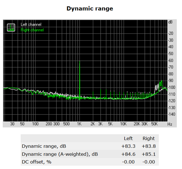 155-asrock-x370-fatal1ty-prof-gaming-audio-analyzer-dynamic-range