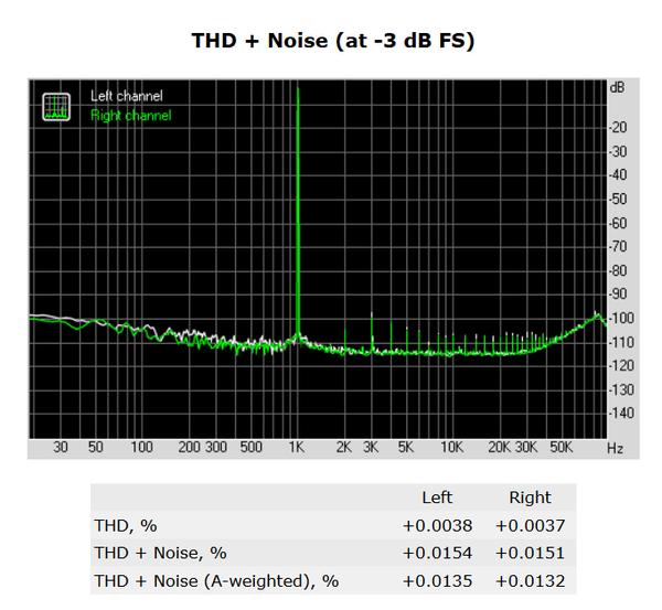 156-asrock-x370-fatal1ty-prof-gaming-audio-analyzer-thd-noise
