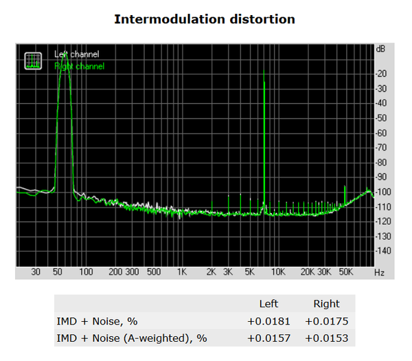 157-asrock-x370-fatal1ty-prof-gaming-audio-analyzer-distorsion