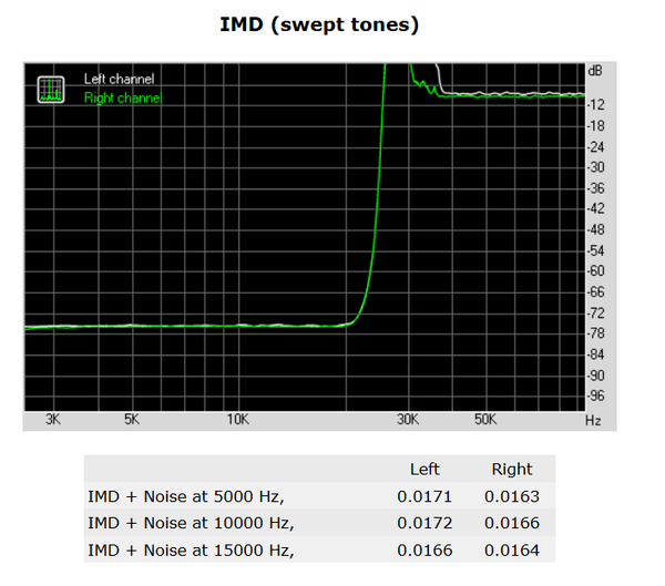 159-asrock-x370-fatal1ty-prof-gaming-audio-analyzer-swept-tones