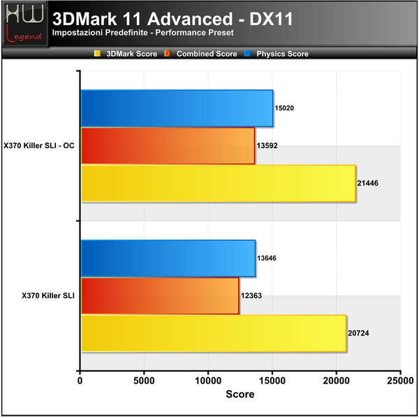 3DMark_11