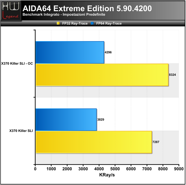 AIDA_-_FPU_2