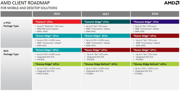 AMD_Roadmap