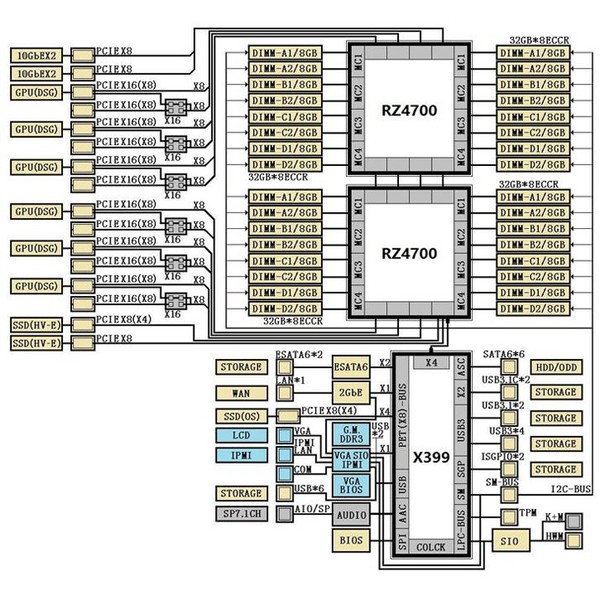 AMD_X390_motherboar_-_2