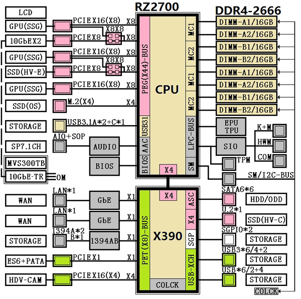 AMD_X390_motherboard