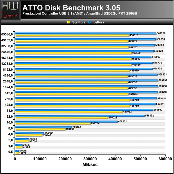 ATTO-Disk